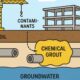Reducing Contamination Risks: The Benefits of Chemical Grouting in Infrastructure Projects